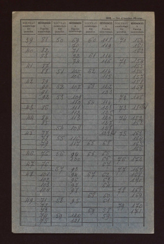 Fichier cadastral, sections A à E.