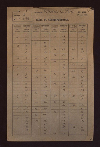 Fichier cadastral, sections A à C.