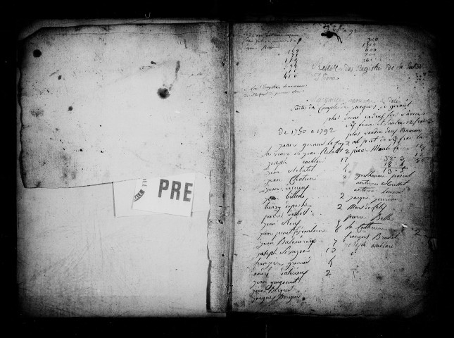 Relevés des actes de baptêmes, mariages, sépultures (1737-1792).