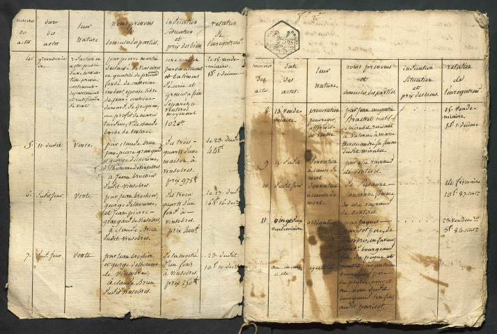 4 floréal an VII-16 germinal an IX