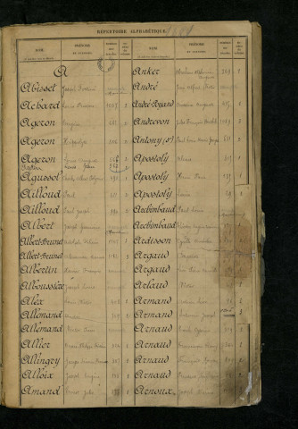 Table alphabétique.