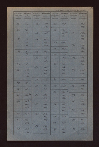 Fichier cadastral, Sections A à D.