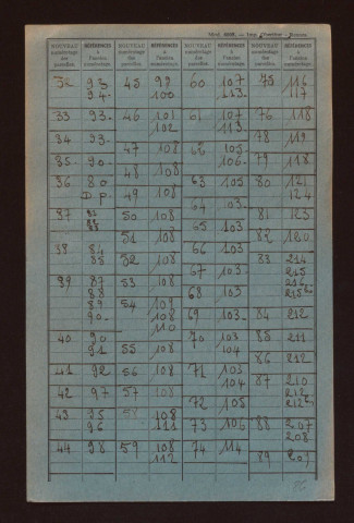 Sections K, L, AB à AH et ZK.