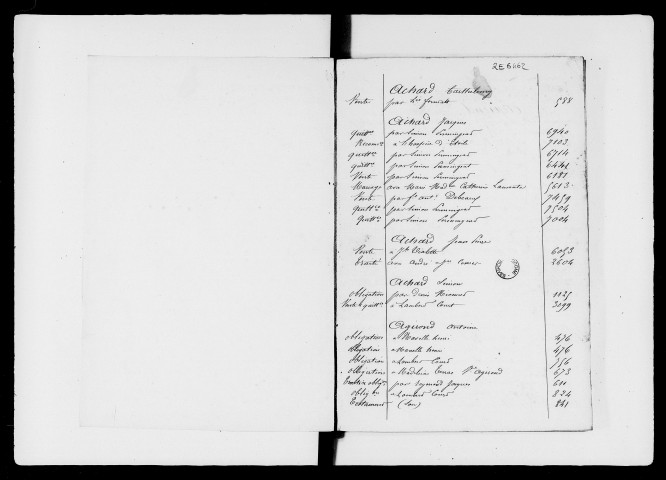 Répertoire général, A-J (2 avril 1775-20 germinal an VI).