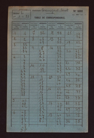 Sections K, L, AB à AH et ZK.