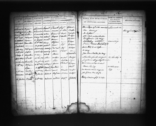  an XIII - 1811