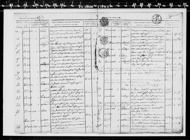 1er avril 1821-22 septembre 1823