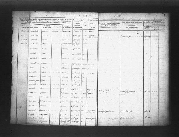 Table des extraits de sépultures.