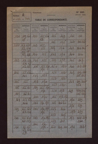 Fichier cadastral, sections A à C.