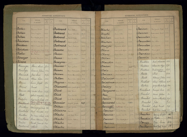 Table alphabétique.