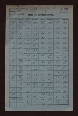 Sections B, C, AB et AC.
