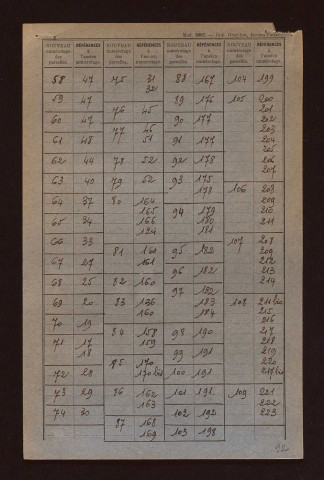 Sections A, D, E, AB à AD et ZA à ZK.