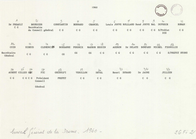 Valence. - Le Préfet et le Conseil Général, son président et les conseillers généraux en 1960.