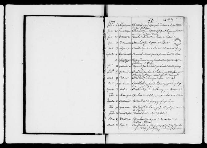 Répertoire général (21 avril 1791-20 germinal an VI).