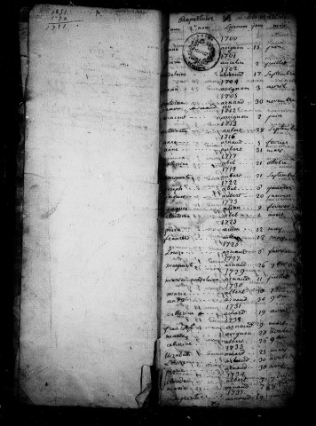 Table alphabétique (1700-an IX).