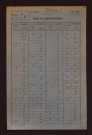 Fichier cadastral, Sections A à D.