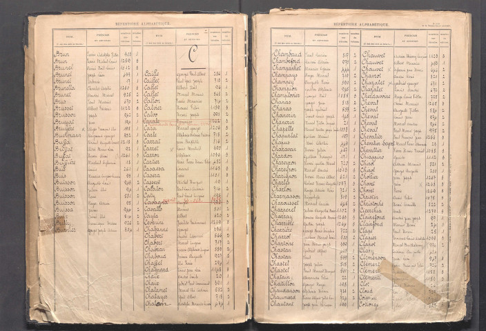 Table alphabétique.