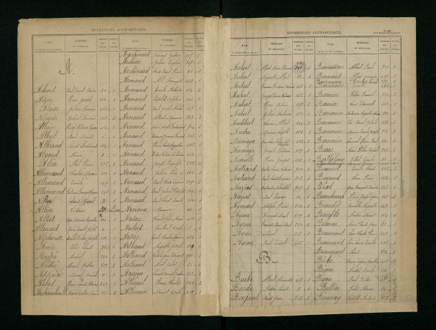 Table alphabétique.