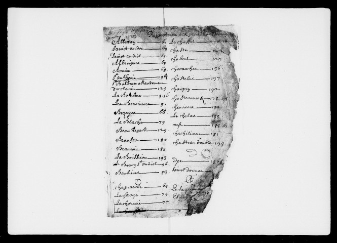 Répertoire général (6 octobre 1561-28 décembre 1628).