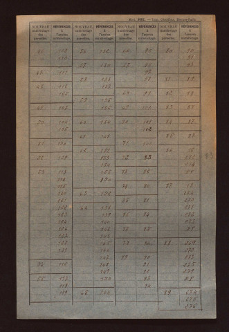 Fichier cadastral, sections A à D.