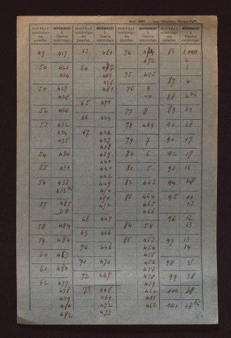 Fichier cadastral, sections A à C.