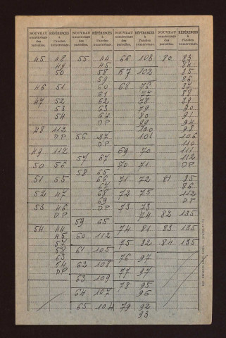 Table de concordance des sections A à D.