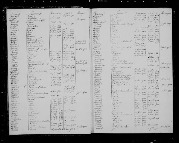 Table (1700-1795).