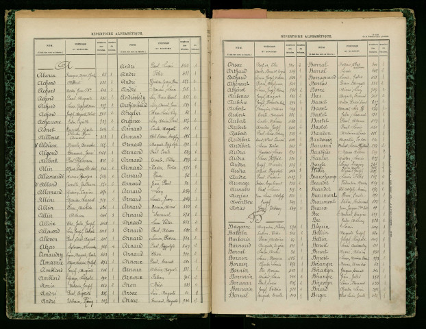 Table alphabétique.