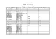 BB 1. Registres de délibérations.